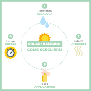 INFOGRAFICA_SCEGLIERE_SOLARI